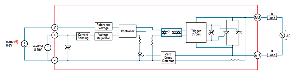 Block Diagram - Crydom / Sensata PMP Proportional Control Solid State Relays